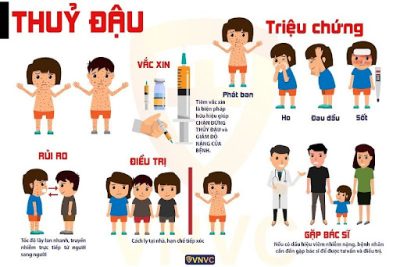 BÀI TUYÊN TRUYỀN PHÒNG CHỐNG BỆNH THỦY ĐẬU